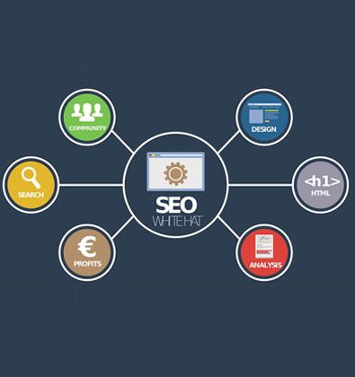 SEO為了什么？
